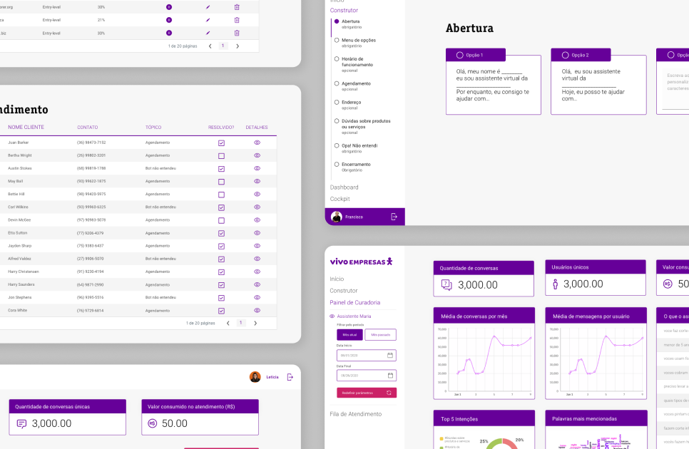 Vivobot | Chatbot Platform
